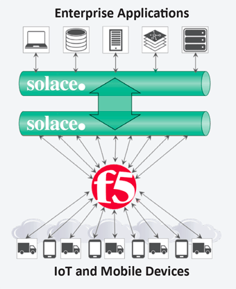 F5 Networks