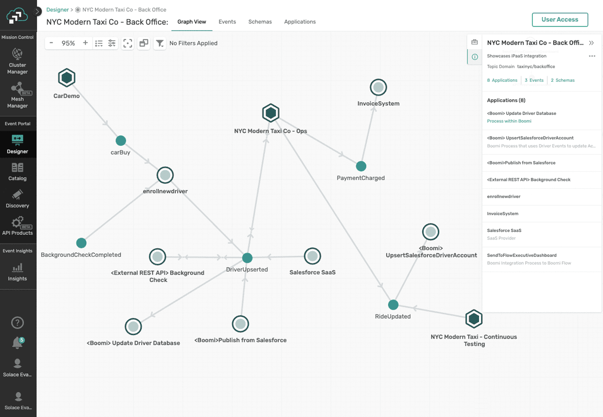 Cloud Event Portal